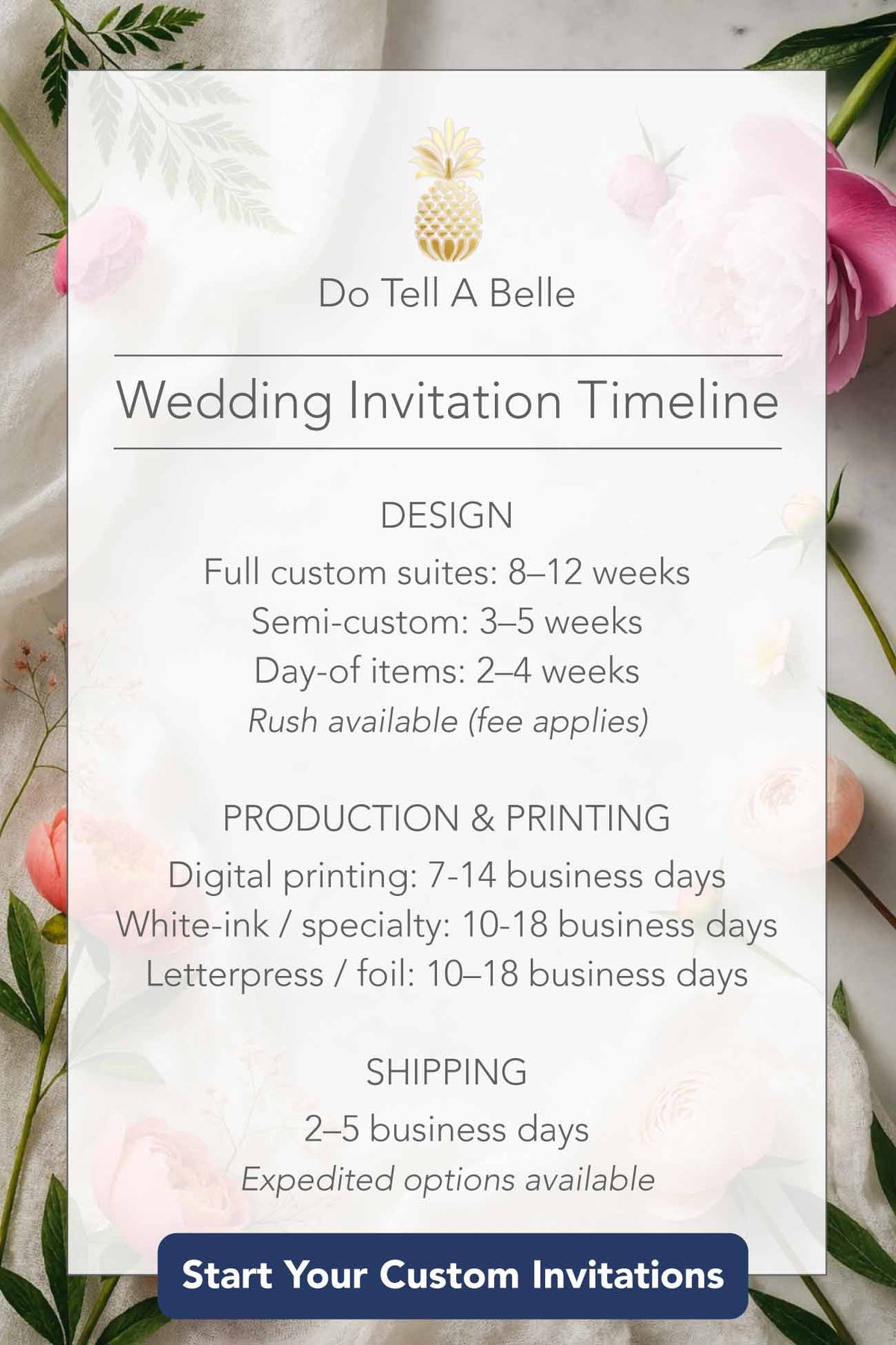Wedding invitation timeline for custom and semi-custom wedding invitations including design, printing, production and shipping times